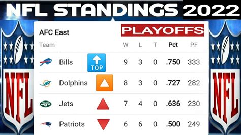 hey google nfl standings|NFL playoff standings.